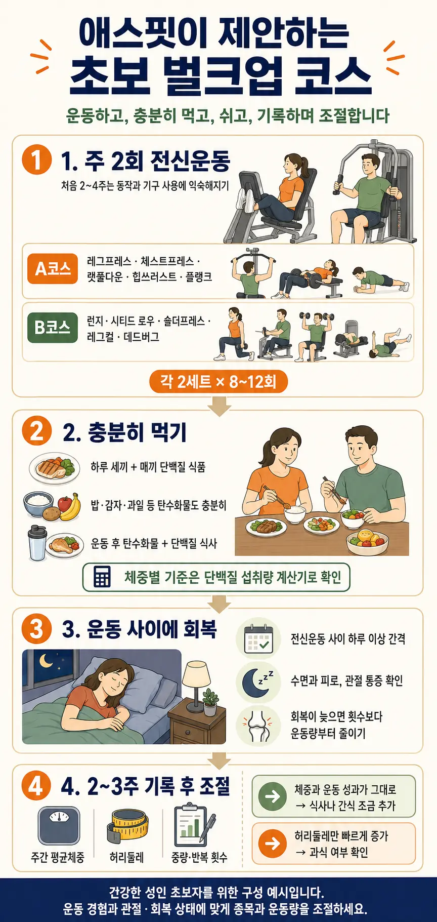 애스핏이 제안하는 초보 벌크업 코스 운동 영양 회복 기록 가이드
